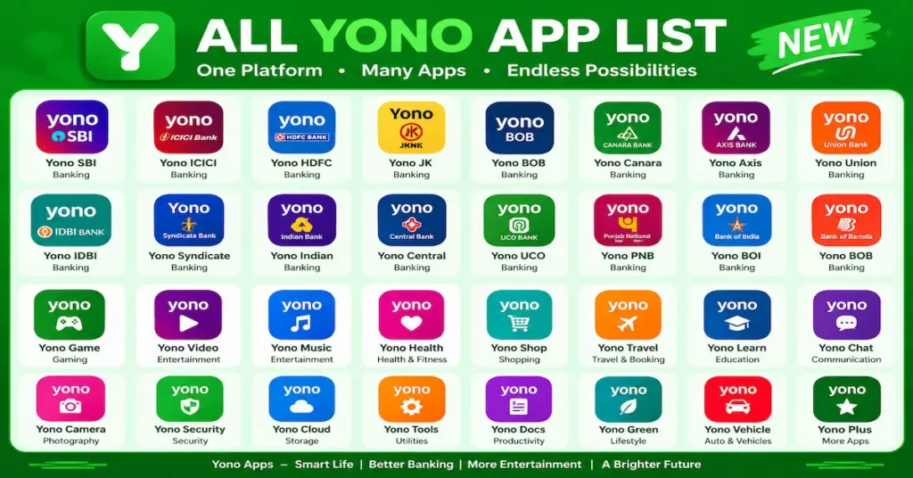 All Yono App List – Yono Games Guide