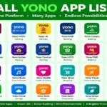 All Yono App List – Yono Games Guide